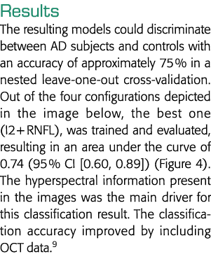 Results The resulting models could discriminate between AD subjects and controls with an accuracy of approximately 75   
