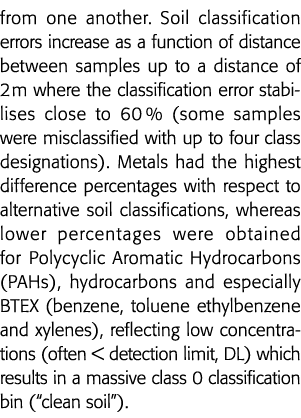 from one another  Soil classification errors increase as a function of distance between samples up to a distance of 2   