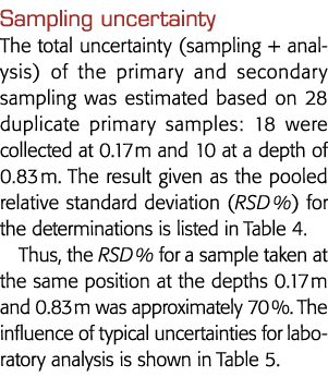 Sampling uncertainty The total uncertainty (sampling + analysis) of the primary and secondary sampling was estimated    