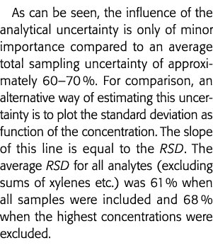 As can be seen, the influence of the analytical uncertainty is only of minor importance compared to an average total    