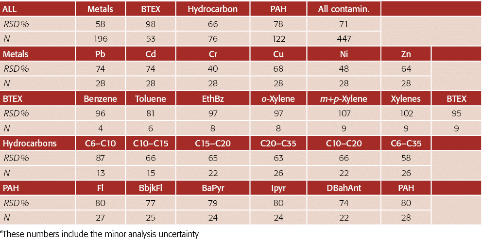   aThese numbers include the minor analysis uncertainty