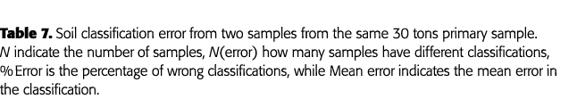 Table 7  Soil classification error from two samples from the same 30 tons primary sample  N indicate the number of sa   