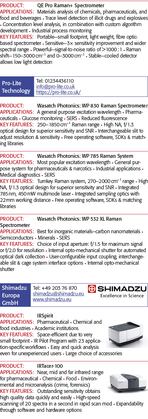 PRODUCT: QE Pro Raman+ Spectrometer APPLICATIONS: Materials analysis of chemicals, pharmaceuticals, and food and beve   