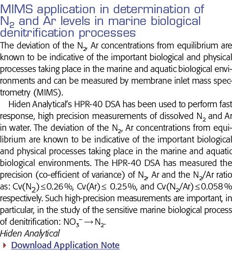 MIMS application in determination of N2 and Ar levels in marine biological denitrification processes The deviation of   