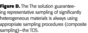 Figure D  The The solution guaranteeing representative sampling of significantly heterogeneous materials is always us   