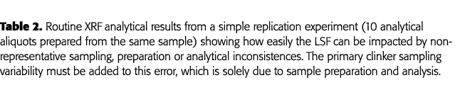 Table 2  Routine XRF analytical results from a simple replication experiment (10 analytical aliquots prepared from th   