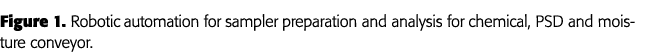 Figure 1  Robotic automation for sampler preparation and analysis for chemical, PSD and moisture conveyor 