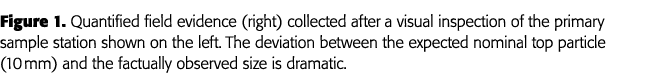 Figure 1  Quantified field evidence (right) collected after a visual inspection of the primary sample station shown o   