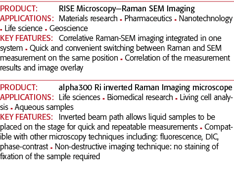 PRODUCT: RISE Microscopy—Raman SEM Imaging APPLICATIONS: Materials research n Pharmaceutics n Nanotechnology n Life s   