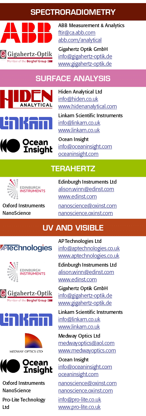Spectroradiometry, object Rectangle ,ABB Measurement & Analytics ftir ca abb com abb com analytical, object Rectangle   