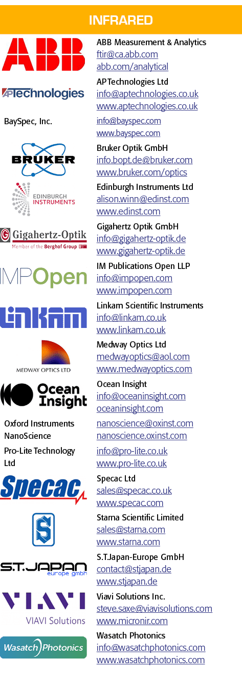 Infrared, object Rectangle ,ABB Measurement & Analytics ftir ca abb com abb com analytical, object Rectangle ,AP Tech   