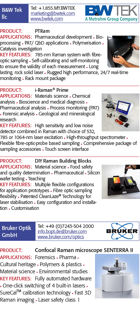   PRODUCT: PTRam APPLICATIONS: Pharmaceutical development n Bioprocessing n PAT  QbD applications n Polymerisation n    