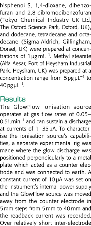 bisphenol S, 1,4-dioxane, dibenzofuran and 2,8-dibromodibenzofuran (Tokyo Chemical Industry UK Ltd, The Oxford Scienc   