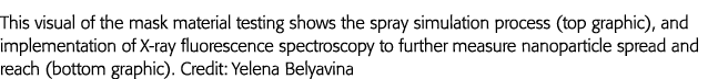 This visual of the mask material testing shows the spray simulation process (top graphic), and implementation of X-ra   