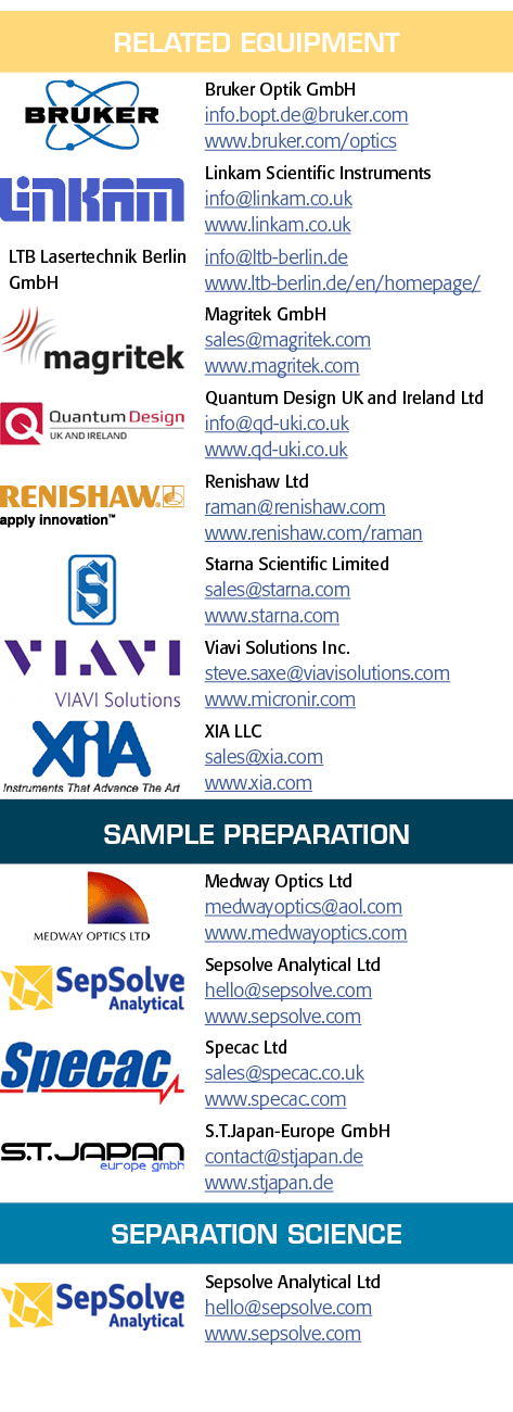 Related Equipment, object Rectangle ,Bruker Optik GmbH info bopt de bruker com www bruker com optics, object Rectangl   