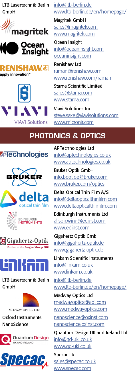 LTB Lasertechnik Berlin GmbH,info ltb-berlin de www ltb-berlin de en homepage , object Rectangle ,Magritek GmbH sales   