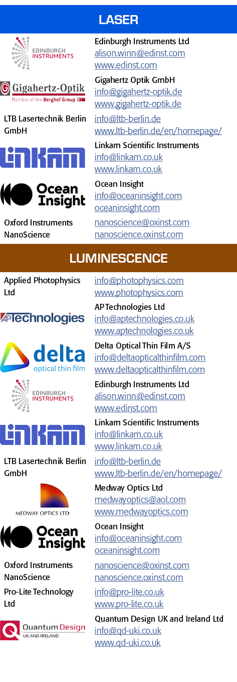 Laser, object Rectangle ,Edinburgh Instruments Ltd alison winn edinst com www edinst com, object Rectangle ,Gigahertz   
