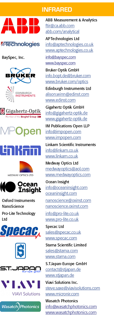 Infrared, object Rectangle ,ABB Measurement & Analytics ftir ca abb com abb com analytical, object Rectangle ,AP Tech   