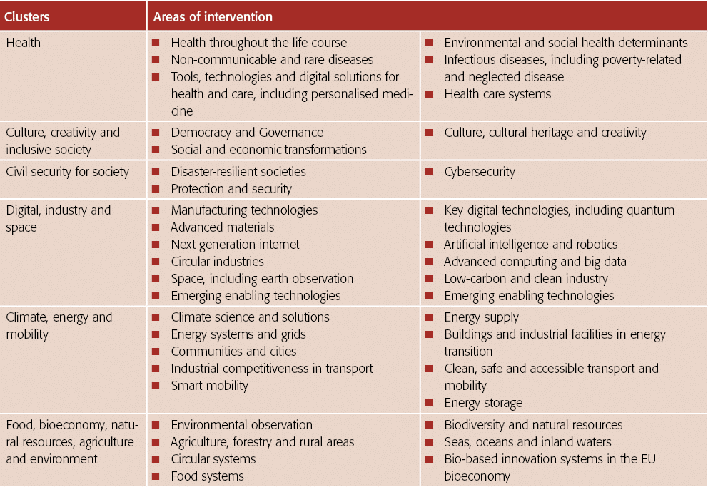 Clusters,Areas of intervention,Health,Health throughout the life course Non-communicable and rare diseases Tools, tec   