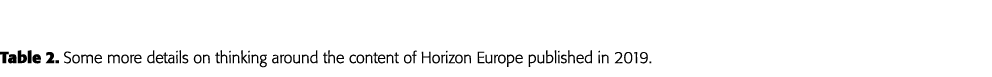 Table 2  Some more details on thinking around the content of Horizon Europe published in 2019 