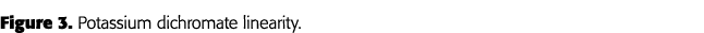 Figure 3  Potassium dichromate linearity 