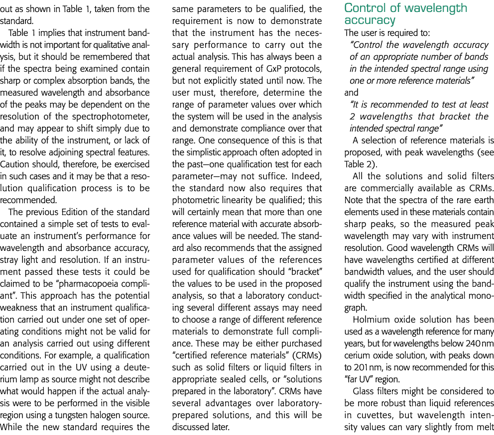 out as shown in Table 1, taken from the  standard  Table 1 implies that instrument bandwidth is not important for qua   