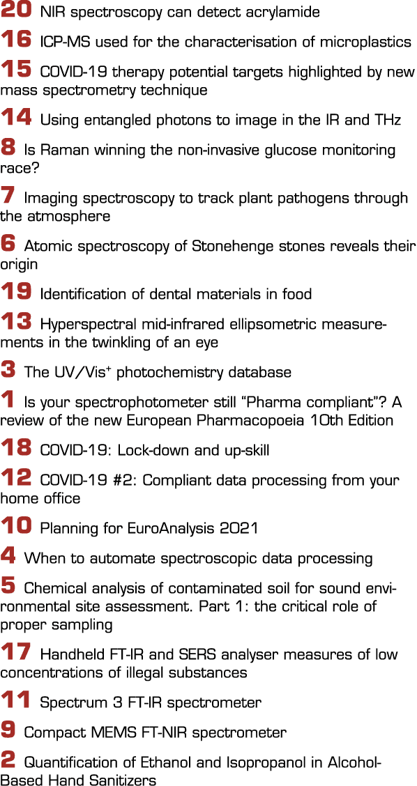 20 NIR spectroscopy can detect acrylamide 16 ICP-MS used for the characterisation of microplastics 15 COVID-19 therap   
