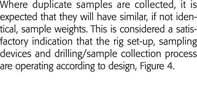 Where duplicate samples are collected, it is expected that they will have similar, if not identical, sample weights     