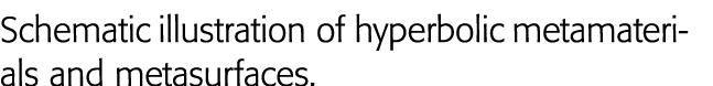 Schematic illustration of hyperbolic metamaterials and metasurfaces 