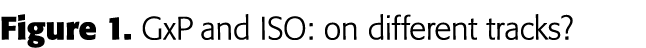 Figure 1  GxP and ISO: on different tracks 