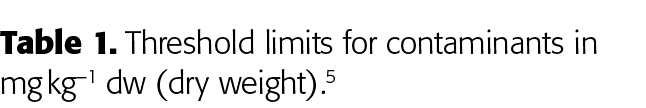 Table 1  Threshold limits for contaminants in mg kg 1 dw (dry weight) 5