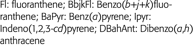 Fl: fluoranthene; BbjkFl: Benzo(b+j+k)fluoranthene; BaPyr: Benz(a)pyrene; Ipyr: Indeno(1,2,3-cd)pyrene; DBahAnt: Dibe   
