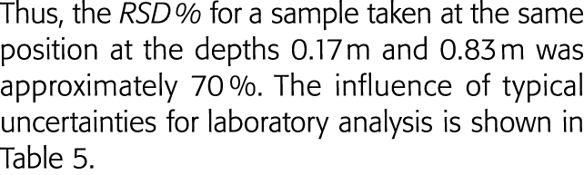 Thus, the RSD % for a sample taken at the same position at the depths 0 17 m and 0 83 m was approximately 70 %  The i   