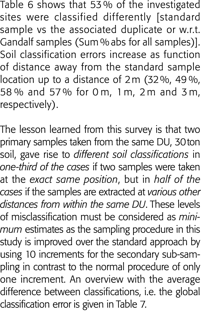 Table 6 shows that 53 % of the investigated sites were classified differently  standard sample vs the associated dupl   