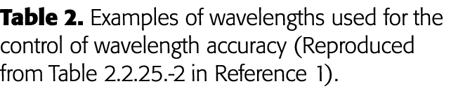 Table 2  Examples of wavelengths used for the control of wavelength accuracy (Reproduced from Table 2 2 25 -2 in Refe   