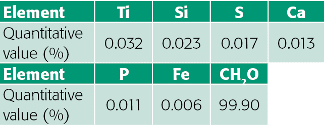 Element,Ti,Si,S,Ca,Quantitative value (%),0 032,0 023,0 017,0 013,Element,P,Fe,CH2O,,Quantitative value (%),0 011,0 0   