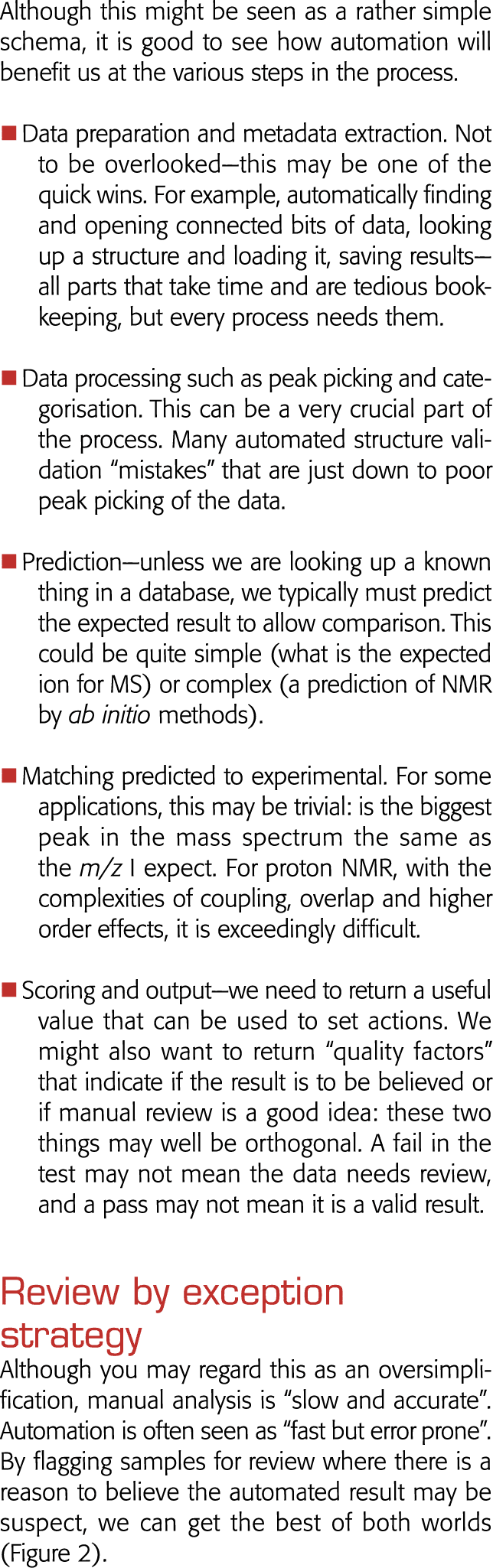 Although this might be seen as a rather simple schema, it is good to see how automation will benefit us at the variou   
