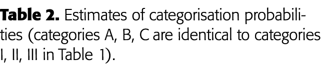 Table 2  Estimates of categorisation probabilities (categories A, B, C are identical to categories I, II, III in Tabl   
