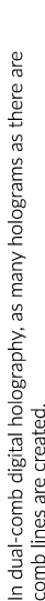 In dual-comb digital holography, as many holograms as there are comb lines are created 