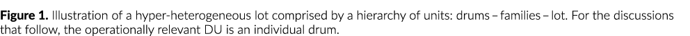 Figure 1  Illustration of a hyper-heterogeneous lot comprised by a hierarchy of units: drums   families   lot  For th   
