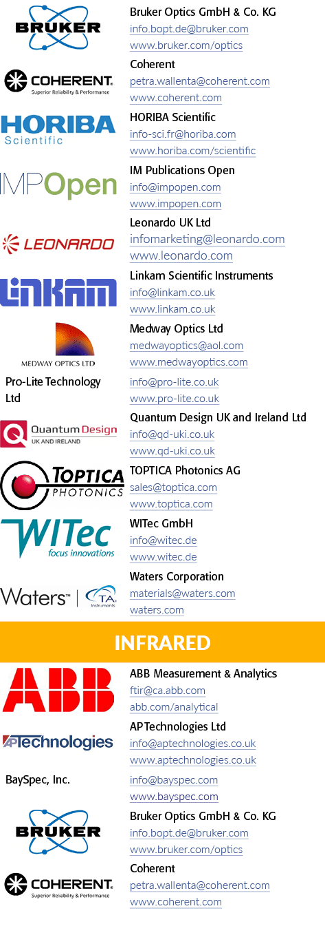  object Rectangle ,Bruker Optics GmbH & Co  KG info bopt de bruker com www bruker com optics, object Rectangle ,Coher   