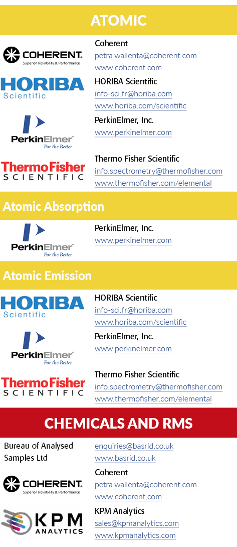 Atomic, object Rectangle ,Coherent petra wallenta coherent com www coherent com, object Rectangle ,HORIBA Scientific    