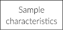 Sample  characteristics
