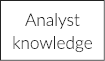 Analyst knowledge