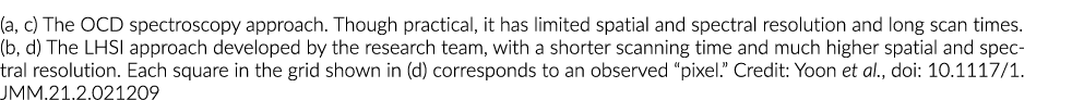 (a, c) The OCD spectroscopy approach  Though practical, it has limited spatial and spectral resolution and long scan    