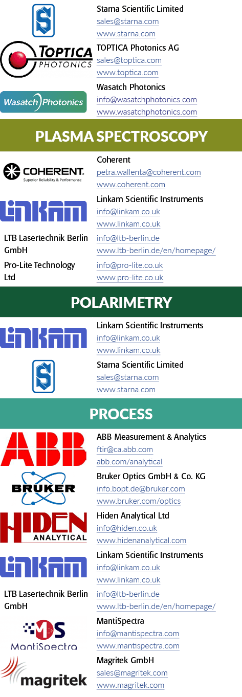  object Rectangle ,Starna Scientific Limited sales starna com www starna com, object Rectangle ,TOPTICA Photonics AG    