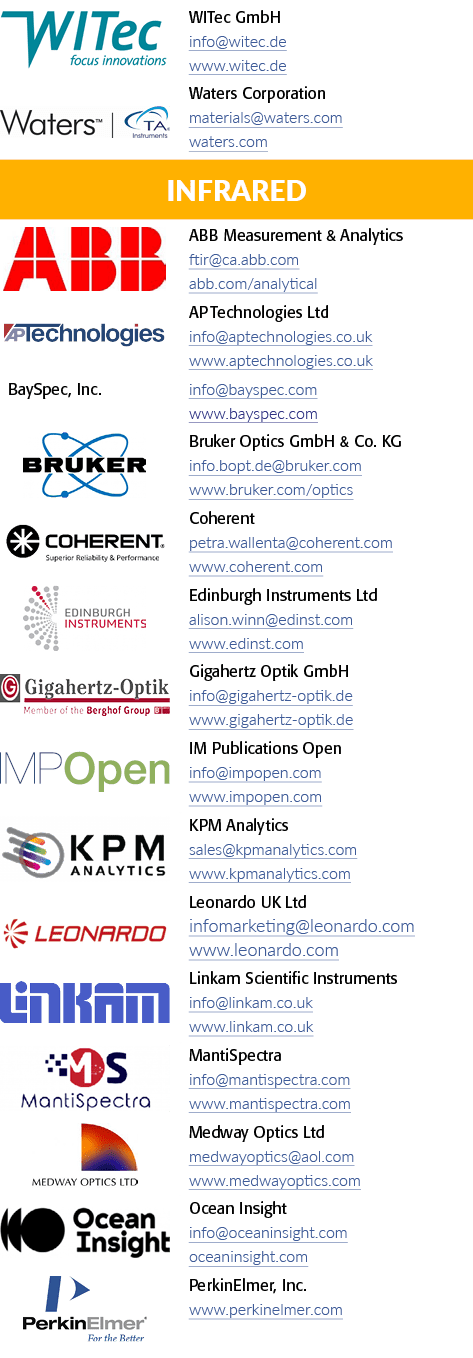  object Rectangle ,WITec GmbH info witec de www witec de, object Rectangle ,Waters Corporation materials waters com w   