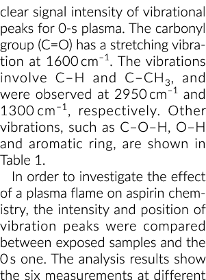 clear signal intensity of vibrational peaks for 0-s plasma  The carbonyl group (C O) has a stretching vibration at 16   