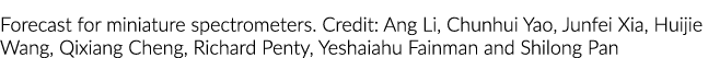 Forecast for miniature spectrometers  Credit: Ang Li, Chunhui Yao, Junfei Xia, Huijie Wang, Qixiang Cheng, Richard Pe   