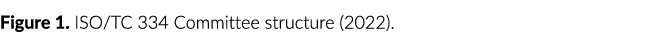 Figure 1  ISO TC 334 Committee structure (2022) 
